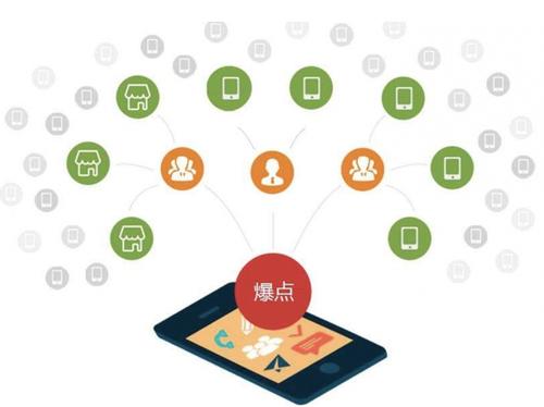 弥渡为什么越来越多的企业通过软文营销来引流